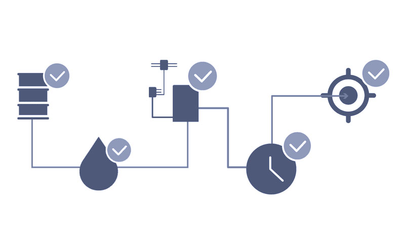Automatic lubrication systems